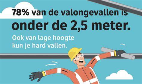 Infographic: Overzicht erfgrens, hoogte en afstanden