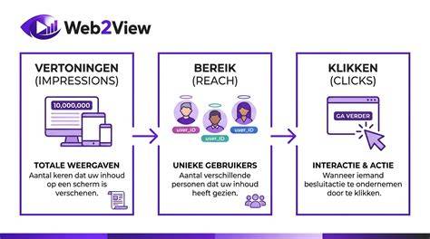 Infographic: CL202G specificaties en bereik