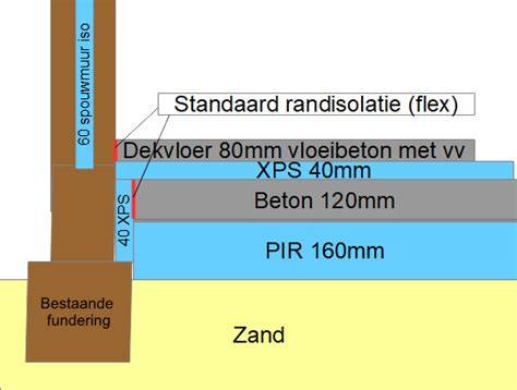 Diagram: Sponningen en opbouw van een betonnen paal