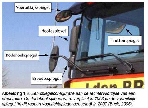 Diagram: Verdeling van spiegels en zichtveld in auto