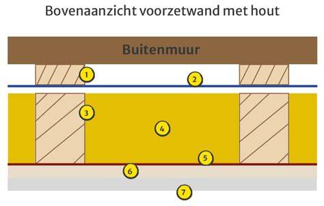 Diagram van massa-veer-massa constructie met voorzetwand