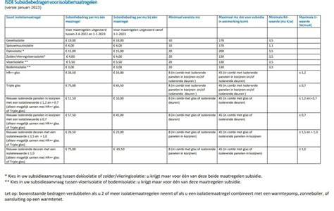 Infographic: Kernbegrippen RD, RC, U, en dampdiffusieweerstand