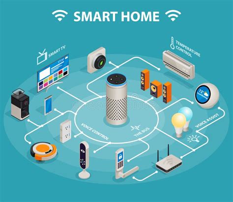 Infographic: slimme thermostaatopties en installatieoverzicht