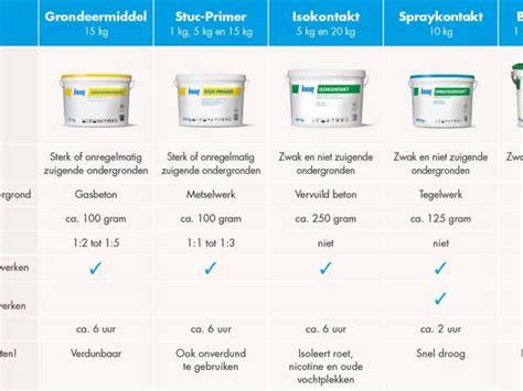 Infographic: Welke voorstrijk voor welke ondergrond