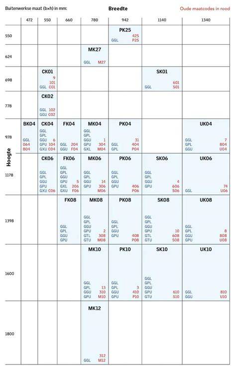 Voorbeeldtabel: maatcodes en afmetingen voor GGL/GGU, CK01, SK06, UK08