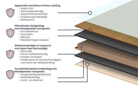 Illustratie: Hybride Hout vs. Parket - kenmerken ten opzichte van elkaar