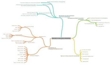 Diagram: Rollen en coördinatie in V&G- en veiligheidscoördinatorprocessen