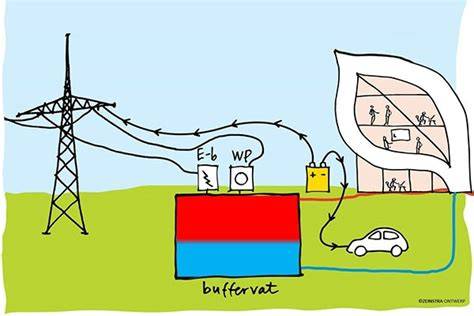 Illustratie van een ondergrondse warmtebuffer met dragerconstructie en isolatie