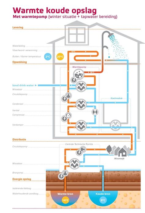 Infographic: seizoensopslag in WKO en GBES