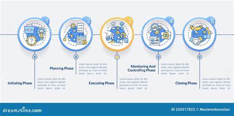 Infographic: renovatieprocedures en fasen van een villa-renovatie in Oss