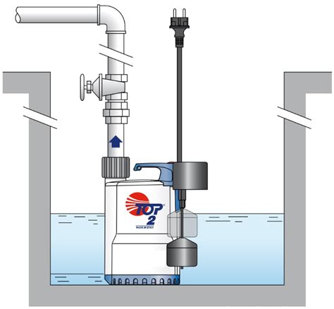 Infographic: Werkingsprincipe van een toiletreservoir met vlotter, vulklep en spoelklep
