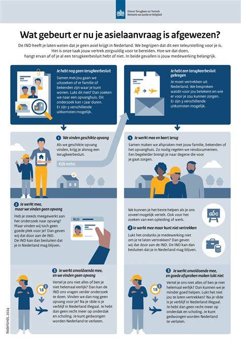 Infographic: Scheremaatregelen en Verdeling opvang vs. woningbouw Sportlaan