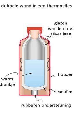 Infographic: Tonzon-badisolatie werkt als een thermosfles
