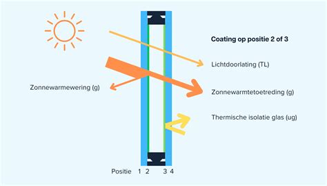 Schematische weergave van isolatie rondom een bubbelbad
