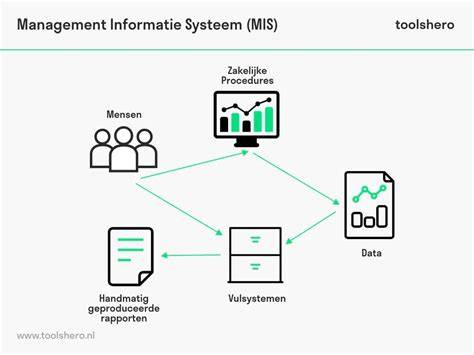 Infographic: Overzicht muurdoorvoer systeem en stappen