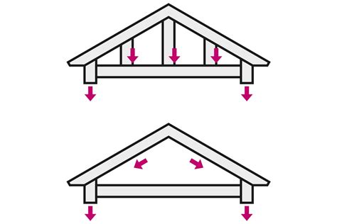 Illustratie van de flexibiliteit van zink, die verschillende dakvormen mogelijk maakt.