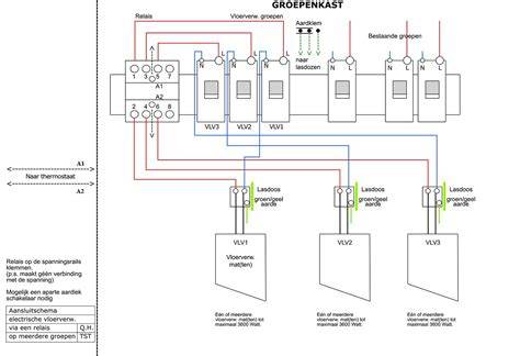 Infographic: Algemene volgorde installatie elektrische vloerverwarming