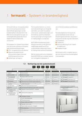 Infographic: Overzicht van voorgefreesde fermacell systemen en legvolgorde