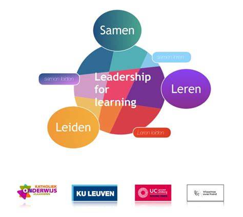 Infographic: Daltonkernwaarden en leerprocessen