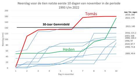 Visualisatie: schoolgrootte vergeleken met landelijke gemiddelden