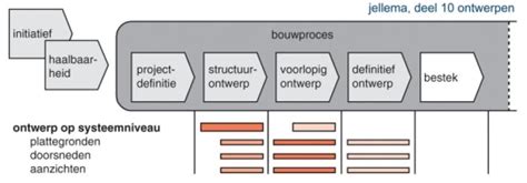 WoonSubliem proces van schetsontwerp naar uitvoering