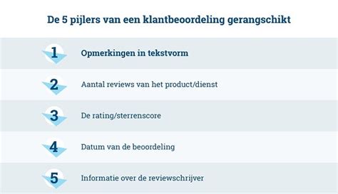 Klantbeoordelingen en projectvoorbeelden