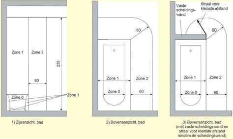 Infographic: zone-indeling badkamer en ventilatorposities