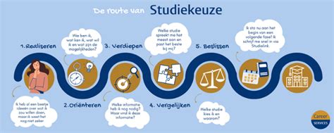 Infographic: keuze die muur behangtips en ideeën