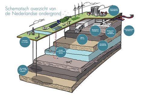 Infographic: Overzicht van primers per ondergrond