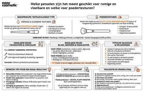 Infographic: Hoe convectiewarmte werkt en welke modellen geschikt zijn voor kleine ruimtes