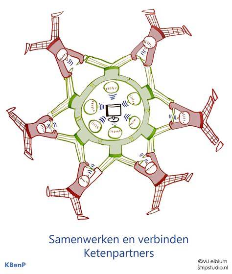 Diagram: Ketenpartners en integratie van E- en W-installaties