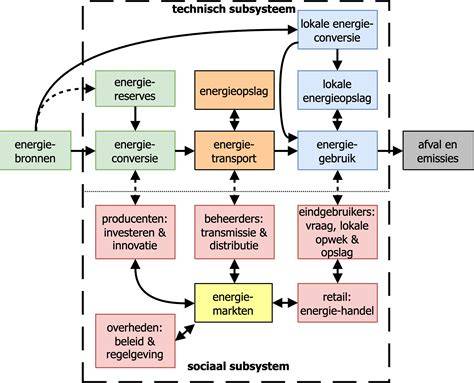 Infographic: Overzicht schachtverluchting en systemen