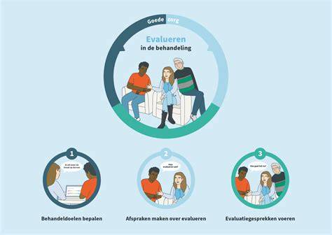 Schema: workflow ambulante begeleiding (plan - uitvoering - evaluatie)