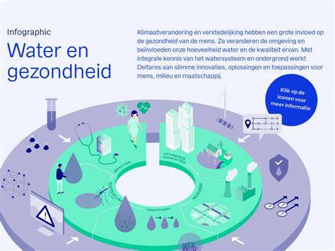 Infographic over water/glycol verhoudingen en circuitonderhoud