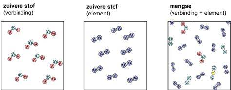 Diagram van water-glycol mengsels en pompbelasting