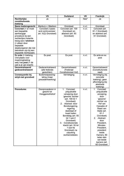 Tabel: Vergelijking ethyleenglycol vs propyleenglycol