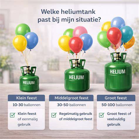 Samengevat: welke glasvariant past bij welke situatie?