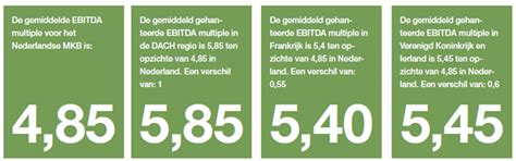 Vergelijking Belgische en Nederlandse ventilatieregels