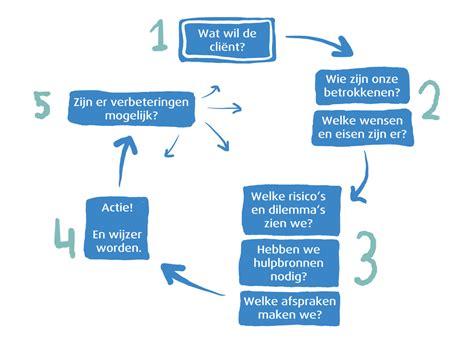 Infographic die het stappenplan voor de aankoop van een keukenblad visualiseert.