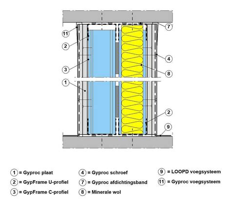 Diagram van aanhechtingspunten op gyproc en houten muur