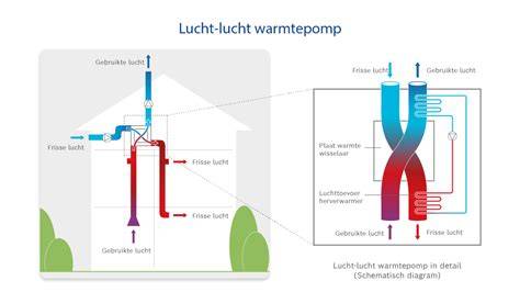 Infographic: werking van steenwol met open vezelstructuur en stilstaande lucht