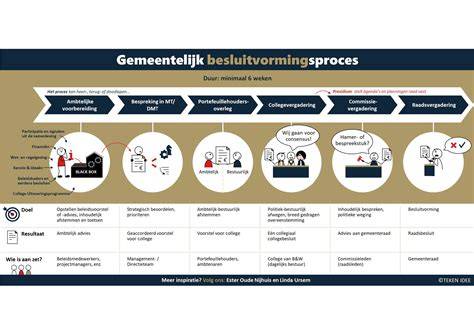 Infographic_kelderlekt_proces