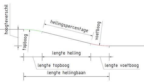Schematische kaart: hoogteverschillen en geplande indeling langs de oprit