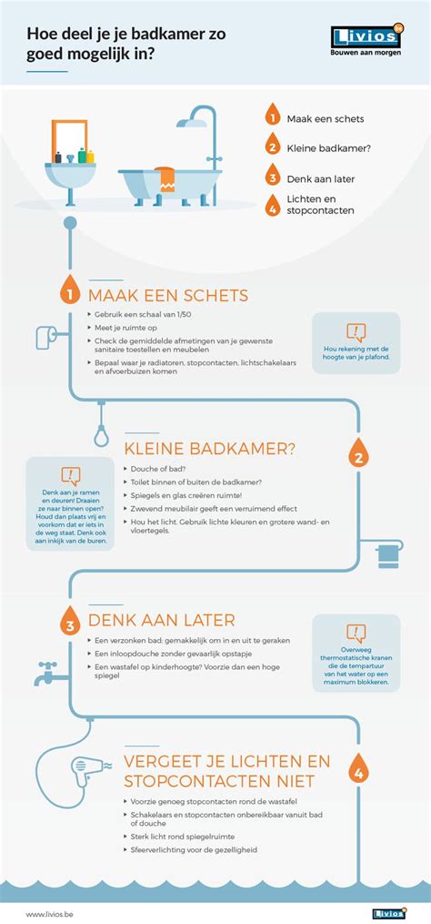 Infographic: Kostenoverzicht badkamer installatie
