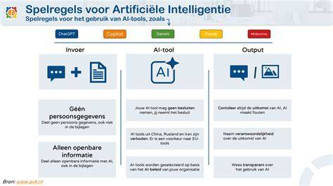 Infographic: Stappenplan voor tuinontwerp met AI