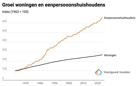 Diagram: kostenindicatie funderingsherstel per woning