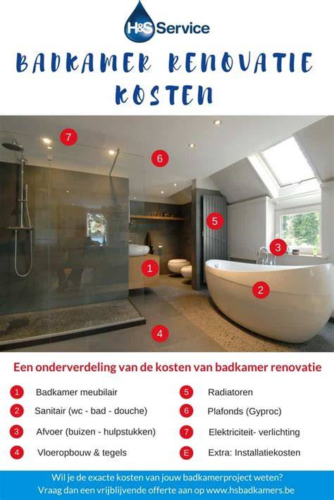 Infographic: Overzicht kosten badkamerrenovatie Limburg