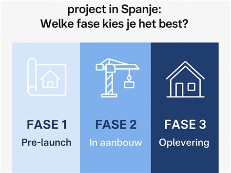 Infographic: Overzicht fasen van een aanbouw (intake tot oplevering)