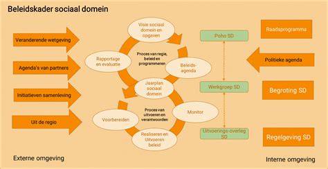 Infographic_Overzicht_ROD_EN_Beheer.png