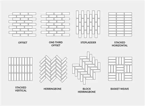 Diagram: Tegelpatronen en uitzettingsvoegen